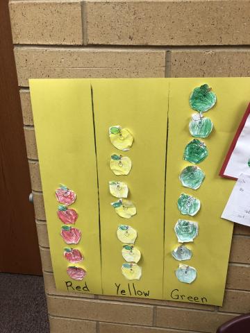 Apple graphing and green apples were the favorite!